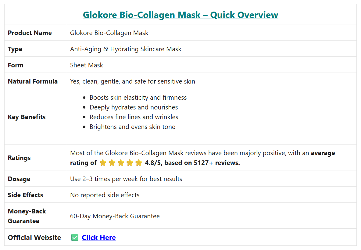 Glokore Bio-Collagen Mask Quick Overview 5 Clinical Actives USA 2026